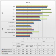 temp idle