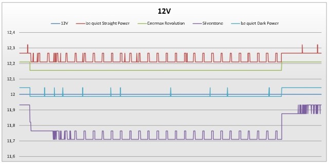 12v