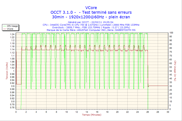 2011-02-22-19h05-VCore