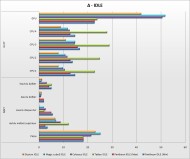 temp idle delta