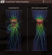 focused flow airflow