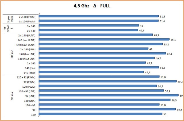 Temp 4 5 FULL