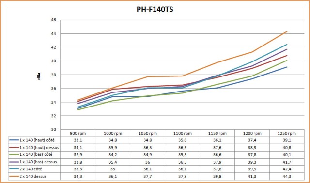 ph-F140ts dba