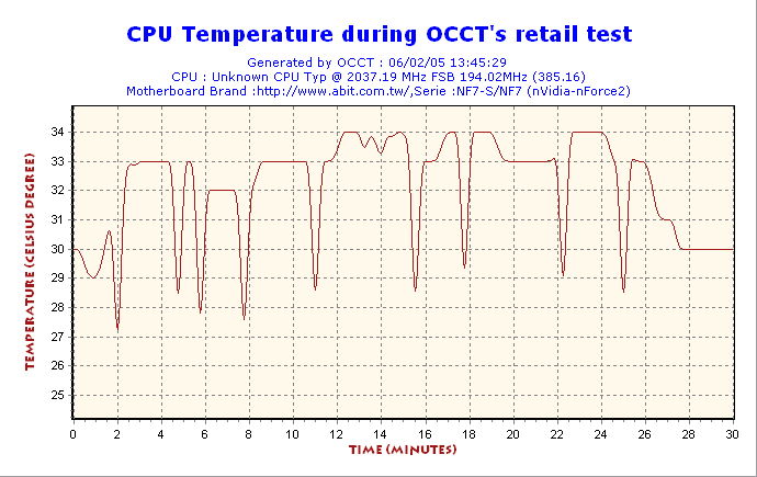 Antec NeoPower temp cpu test1