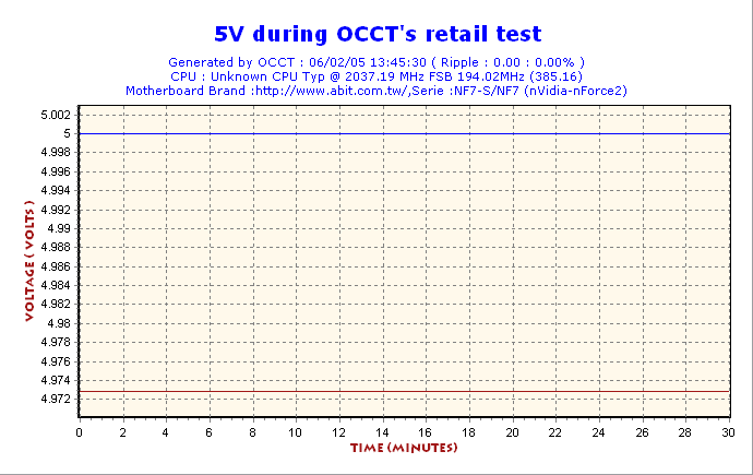 Antec NeoPower 5v test1