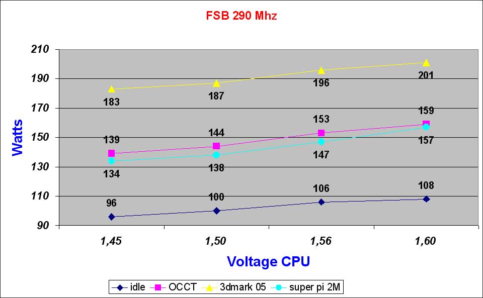 comparatifconso290
