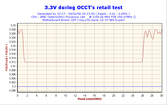 2006-02-09-09h23-Volt3