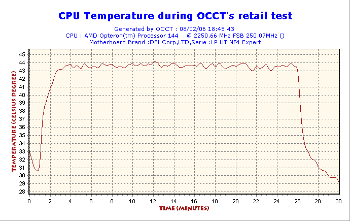 2006-02-08-18h45-CPUGraph
