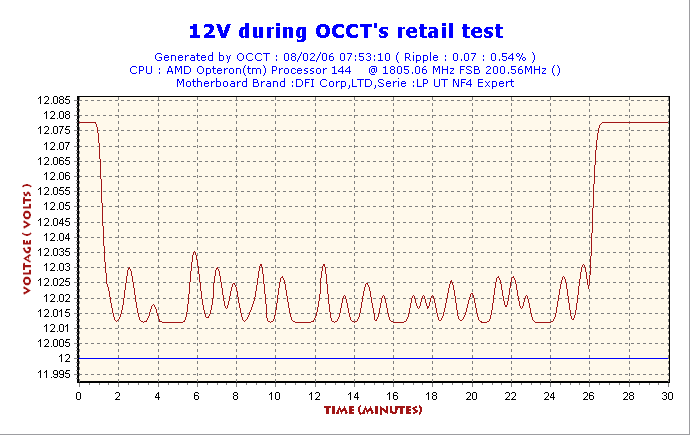 2006-02-08-07h53-Volt12