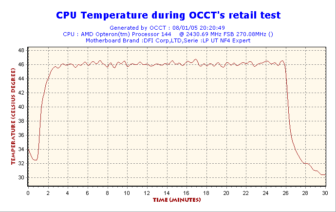 2005-01-08-20h20-CPUGraph