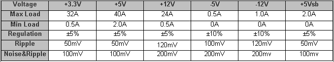 LCpower550 voltageconstructeur