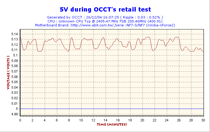 LCPOWER550 OCCT test2 Volt5
