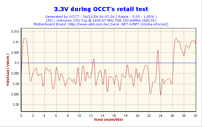 LCPOWER550 OCCT test2 Volt3