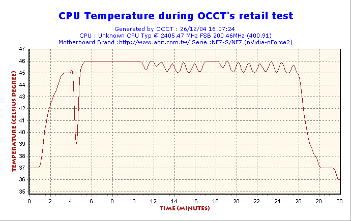 LCPOWER550 OCCT test2 CPUtempGraph