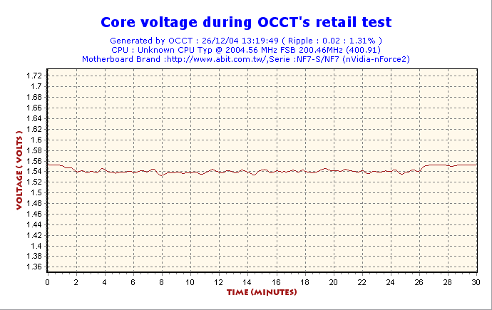 LCPOWER550 OCCT test1 VoltCore