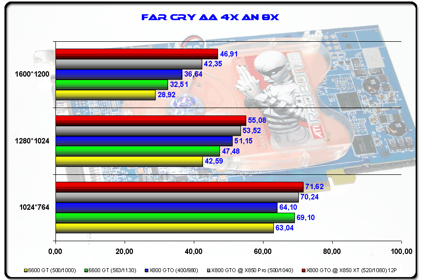 bench farcry aa4xan8x