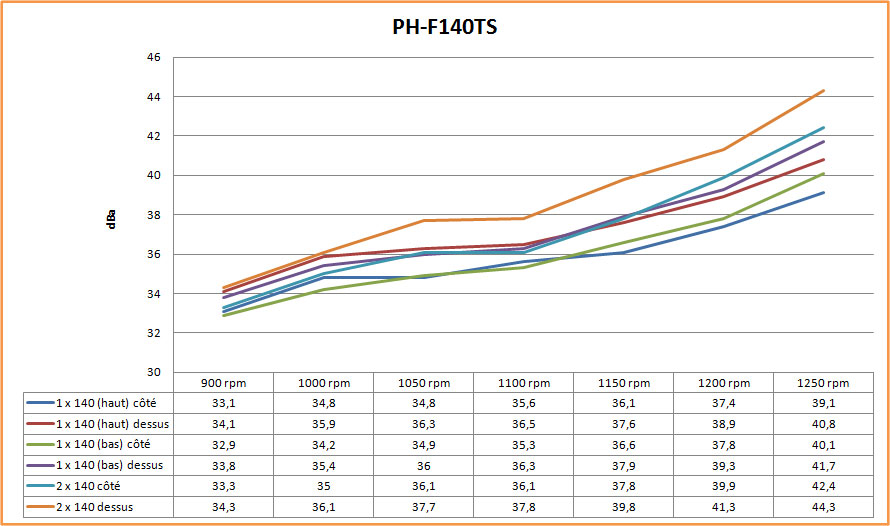 ph-F140ts dba