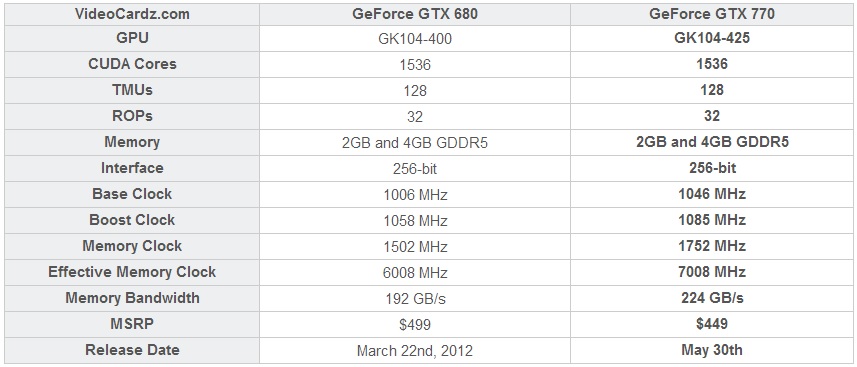 gtx770