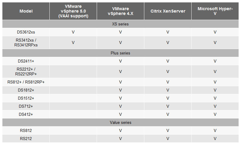 nas compatibilite virtualisa