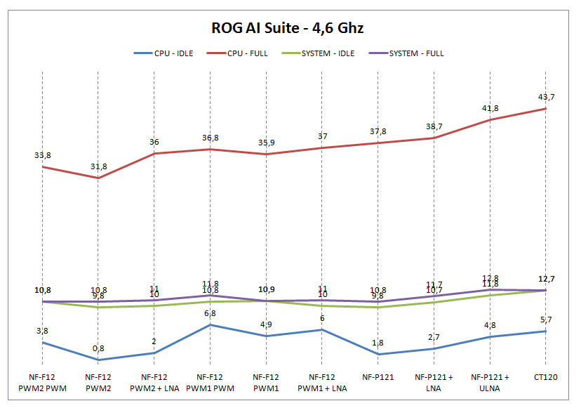 rog46