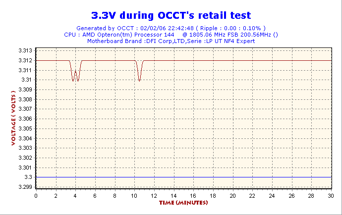 2006-02-02-22h42-Volt3