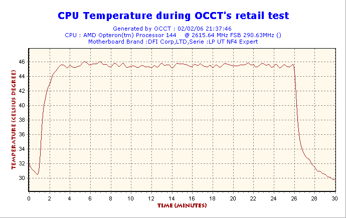 2006-02-02-21h37-CPUGraph
