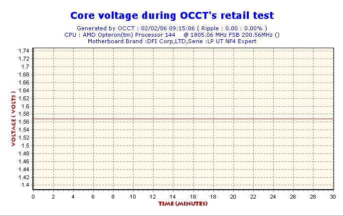 2006-02-02-09h15-VoltCore