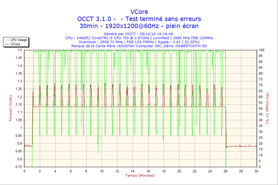 Silverstone 4870x2-VCore