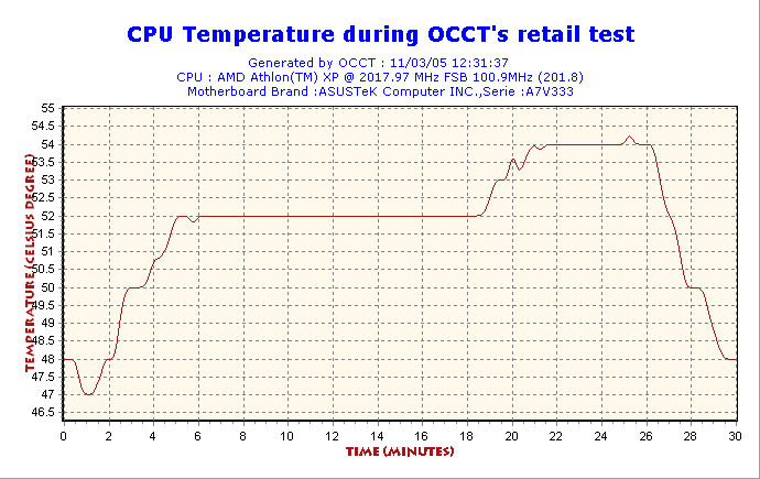 2005-03-11-12h31-CPUGraph