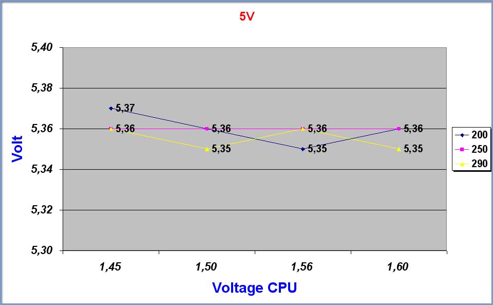 5volt