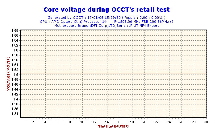 2006-01-17-15h29-VoltCore