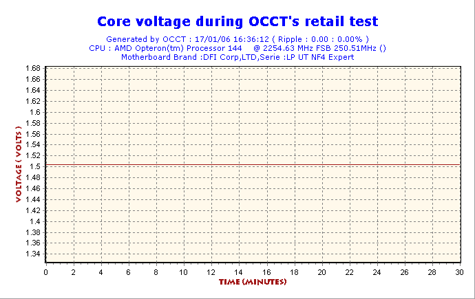 2006-01-17-16h36-VoltCore