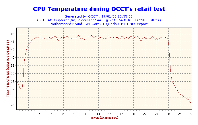 2006-01-17-20h35-CPUGraph