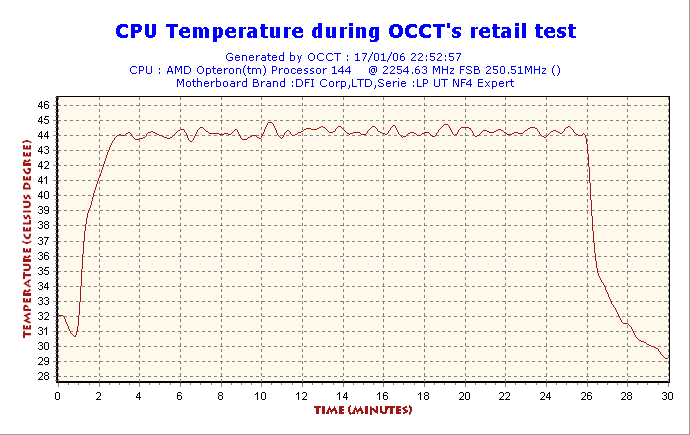 2006-01-17-22h52-CPUGraph