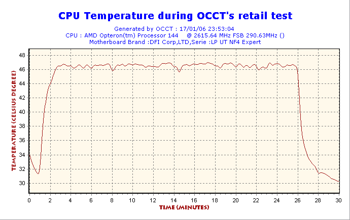 2006-01-17-23h53-CPUGraph