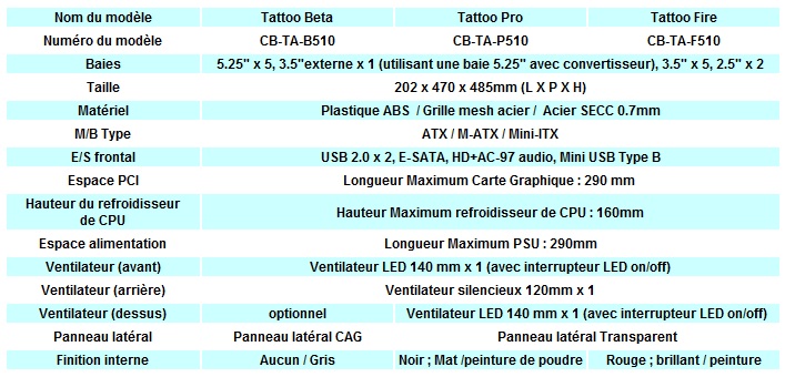 tattoo specification