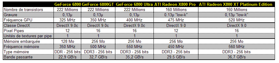 20040828_comparatif_cghautdegamme.gif