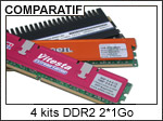 Comparatif de 4 kits DDRII 2*1Go haut de gamme