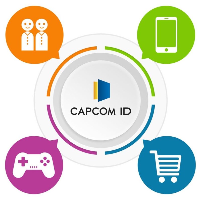 Capcom ID