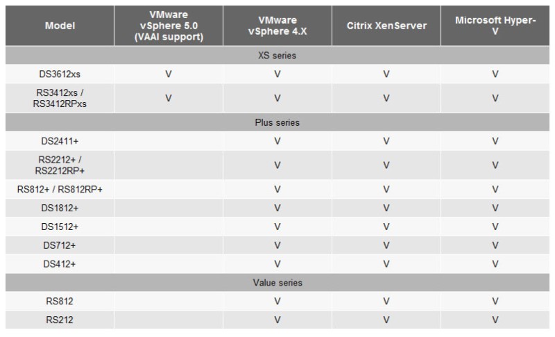 nas compatibilite virtualisa