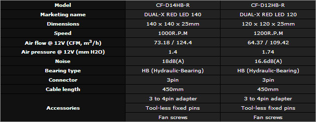 dual-x-spec