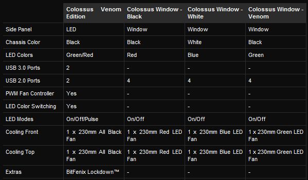 bitfenix