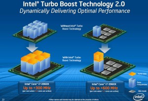 3960xturbo