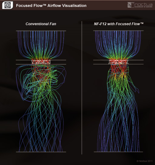 focused flow airflow