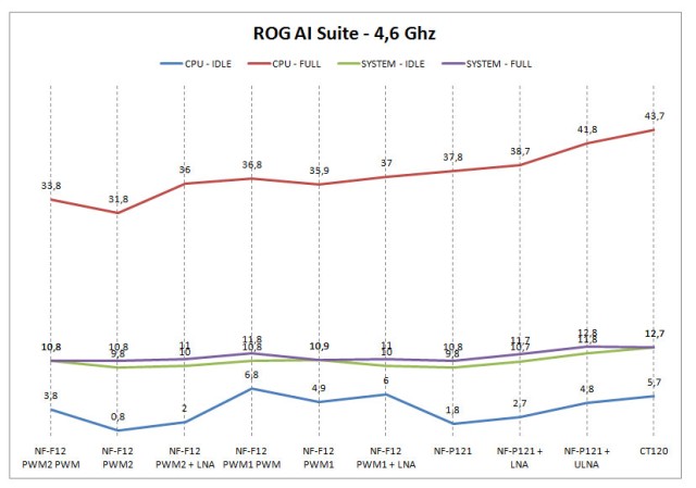 rog46