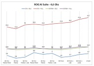 rog46