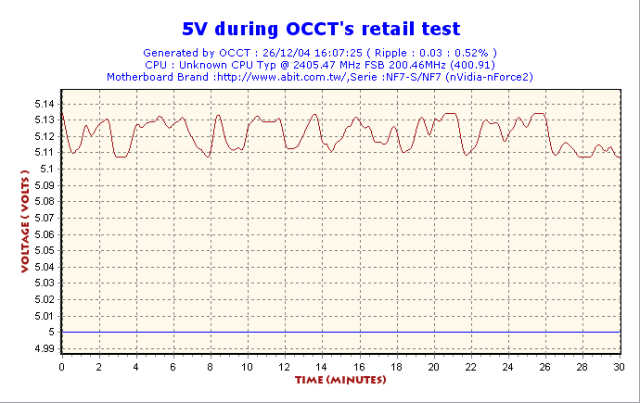 LCPOWER550 OCCT test2 Volt5