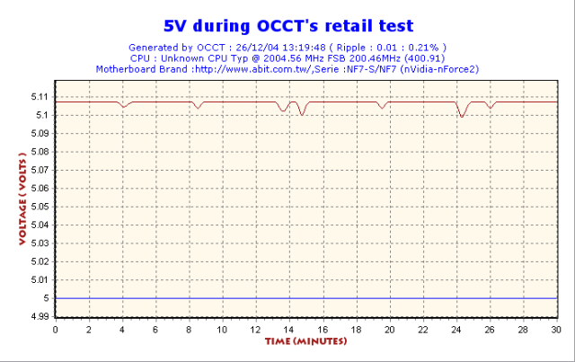 LCPOWER550 OCCT test1 Volt5