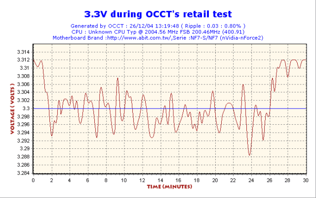 LCPOWER550 OCCT test1 Volt3