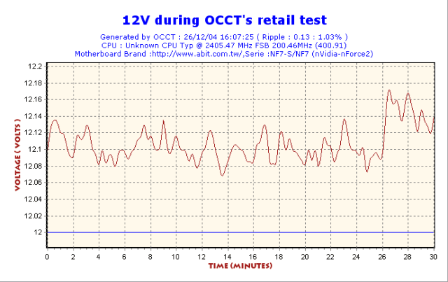 LCPOWER550 OCCT test2 Volt12